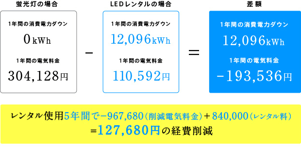 中型オフィスの場合