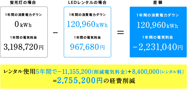 大型オフィスの場合